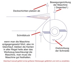 Kante verrunden (587 Besuche) Kante verrunden